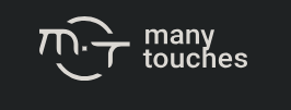 Logo Công ty Cổ Phần Many Touches